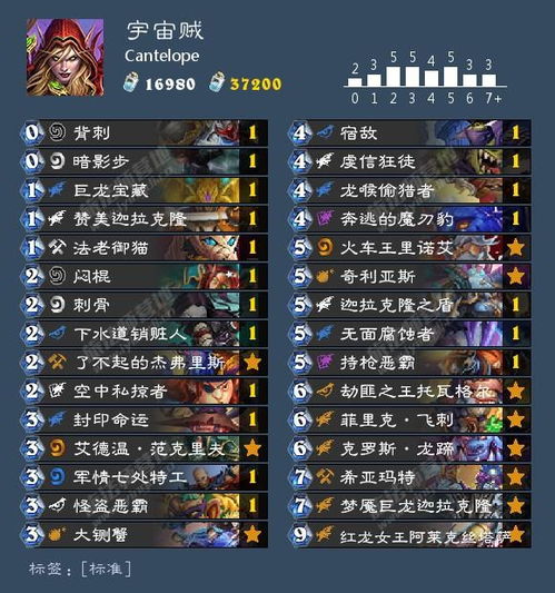 DNF卡SS终极破解，2026年Q1实测3大隐藏机制与频道玄学真相