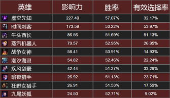 热血英豪私服避坑实战录，2026年最新实测高爆率服TOP10筛选标准