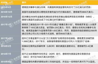 死亡远征军总翻车？2026年Q1无损通关配置与风险对冲全案解析