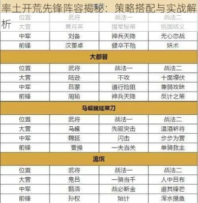 策略手游同盟战损比优化，率土之滨赛季中期控场实战手册