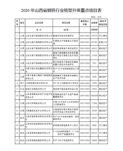 扫描金属特征码