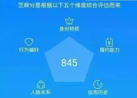 2026年最新，芝麻信用分750+隐藏特权全曝光，3个月暴涨100分的实战秘籍