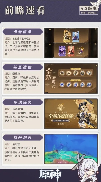 原神3.6前瞻直播时间精准预测，绝密内幕+300原石兑换码获取攻略