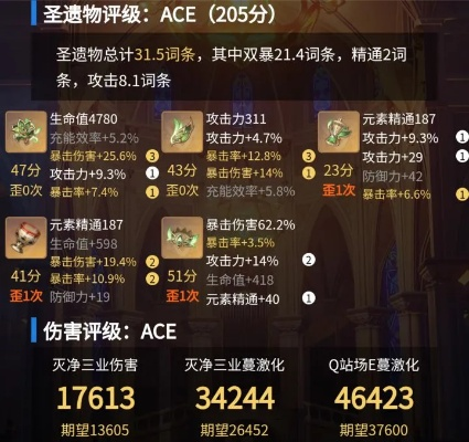 依莱雅2026春版本深渊实战，最强配队与圣遗物刷取全攻略