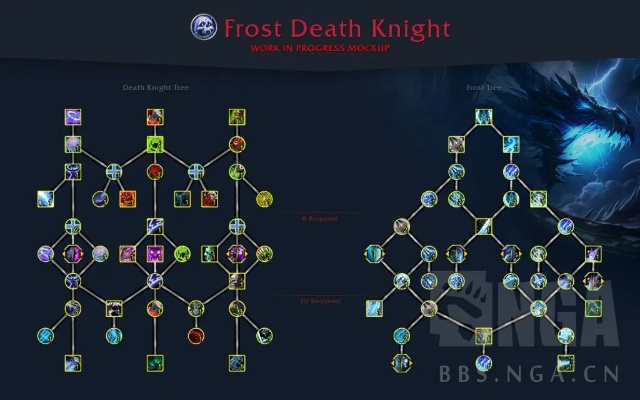 死亡骑士技能终极解码，2026版本三系天赋重构与输出链优化实战手册