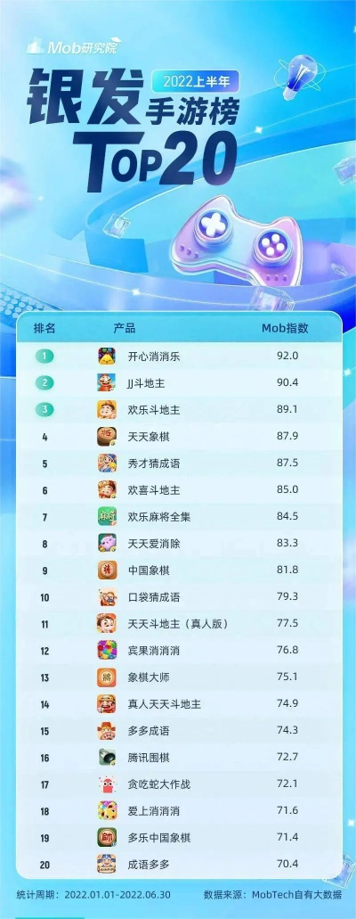 2026年Q1实测，网络棋牌游戏排行榜TOP10，这3款提现快且防坑