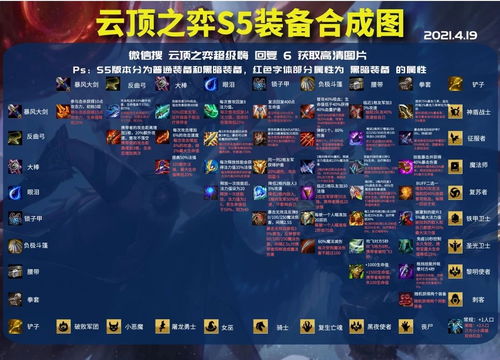 2026云顶之弈新版本答案，3套T0阵容数据验证+运营全攻略