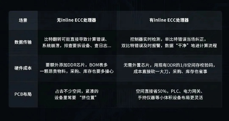 2018cest类型深度解剖，老玩家不愿公开的5个性能暴强参数