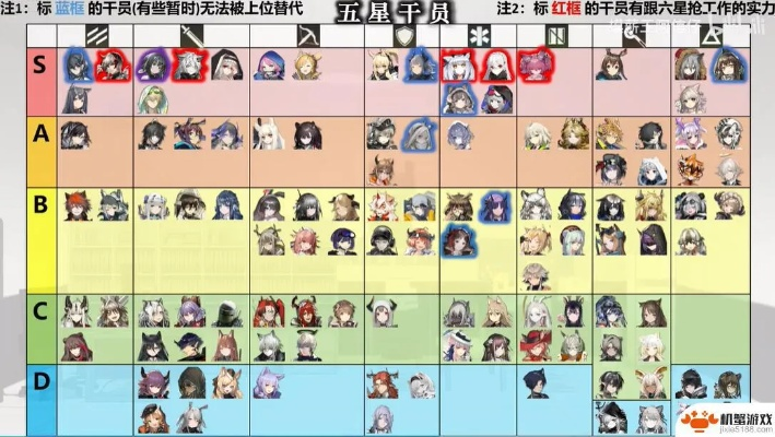 2026版本职业强度天梯图