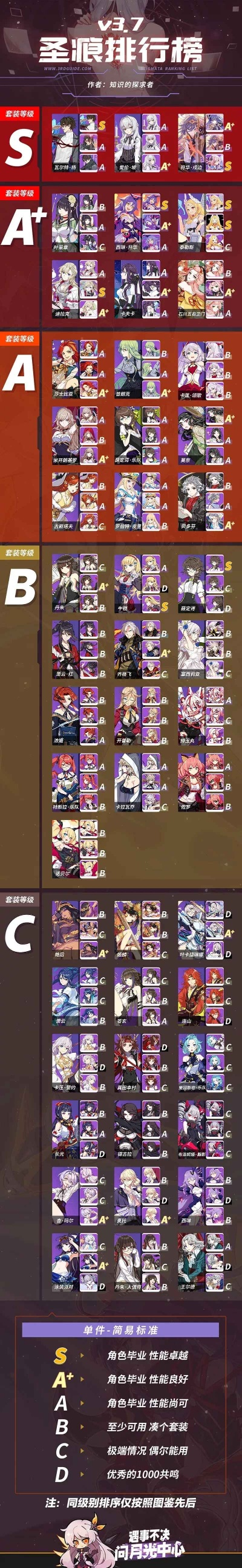 英雄合击版本类型红黑榜