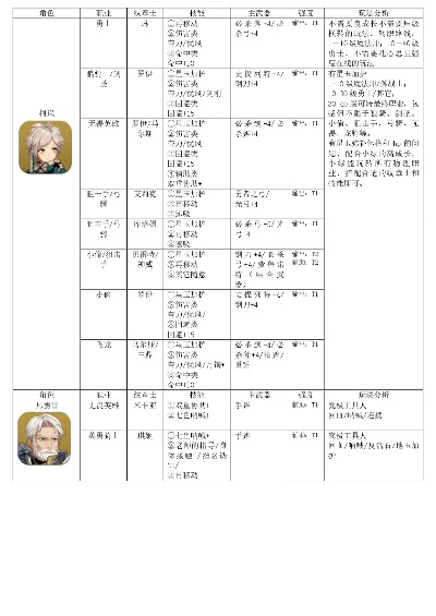 火焰纹章3角色培养终极指南，从新手到大师的2026年转职系统全破译