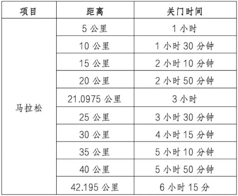 马拉松赛车，世界更新发布，新规则玩法上线，速来体验