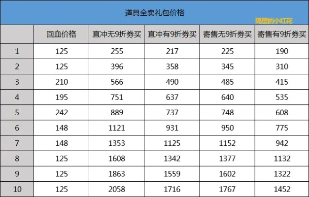 DNF2026年套实测，至尊礼包隐藏机制+回血公式，这3个职业买爆