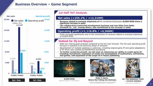 角川股东易主引玩家担忧，艾尔登法环开发商明确不受影响