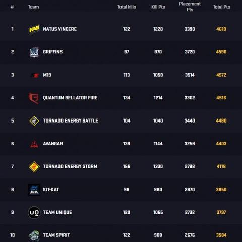 红色沙漠白金需超300小时？首批玩家已解锁奖杯