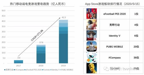 日本养老金数据显示万代南梦宫员工已悄然减少上百人,游戏行业怎么了?