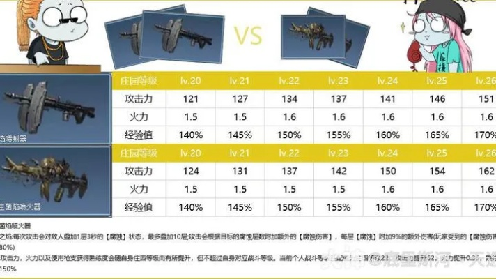 明日之后拟态能力第3赛季更新啥?双持射击等了解下！