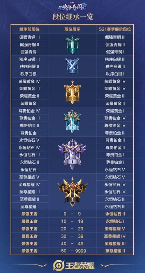 王者荣耀特殊英雄上线变性功能,首次免费,咋回事?