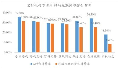 游戏行业,机遇与挑战并存,你都了解吗?