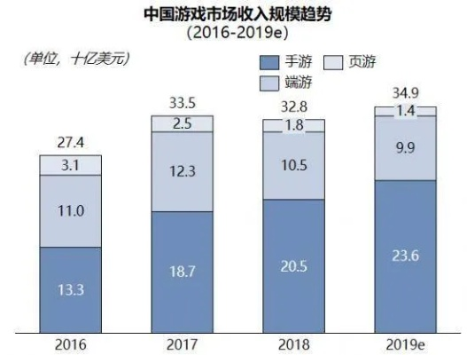 游戏行业发展趋势,玩家如何快速跟上这些变化?
