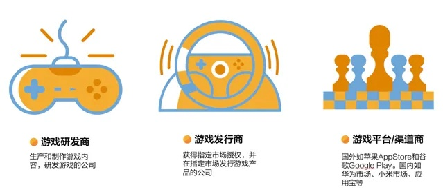 游戏行业发展,痛点咋解?如何快速搞定这些问题?