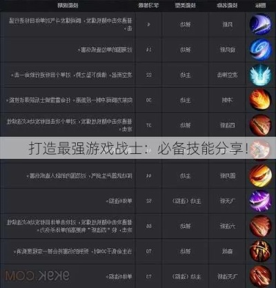 游戏玩家必看,提升技能、选装备及利用社区全攻略