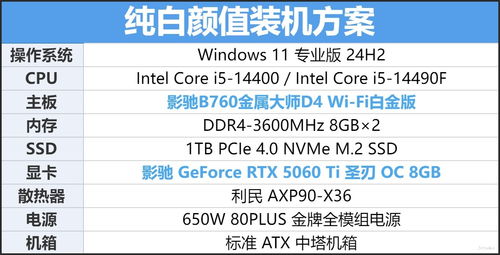 RTX 5060 & RTX 5060 Ti 发货清单曝光:128bit GDDR7 显存确认
