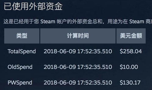 Steam账号消费金额隐藏技巧揭秘