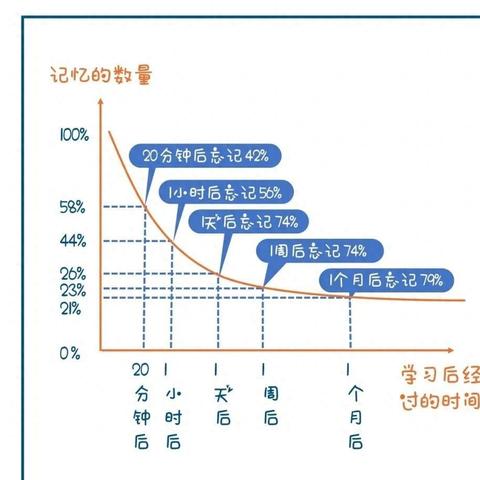 抖音算法揭秘:人工+机器协同,主动推荐核心语义