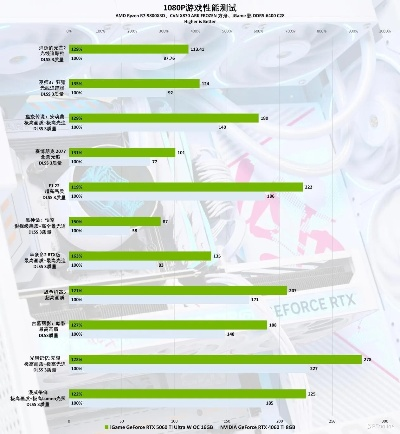 RTX 5060 Ti 8GB显存版:性能表现引热议