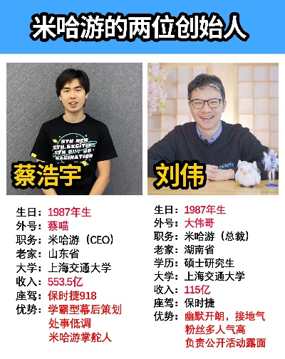 米哈游刘伟与蔡浩宇分道扬镳:各走各路