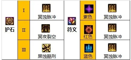 DNF暗枪护石人造神版本核心选择