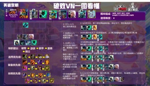 金铲铲之战S14韦鲁斯阵容攻略:全息搭配揭秘,上分必备！