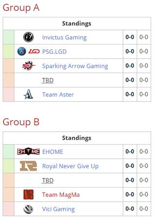 2025年Dota2老头杯分组揭秘:阵容大猜想！