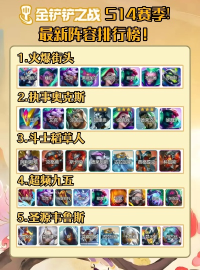 《金铲铲之战S14独家揭秘:人造人龙阵容搭配攻略,实战技巧大公开！》