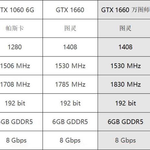 PS6核心爆料大揭秘:AMD助力引期待,玩家热议:时机未到?