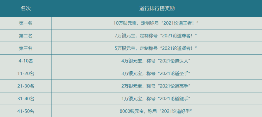新区冲榜风云！揭秘活动等级排名大揭秘！