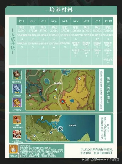 《原神》伊法养成秘籍：技能解析+神级搭配攻略