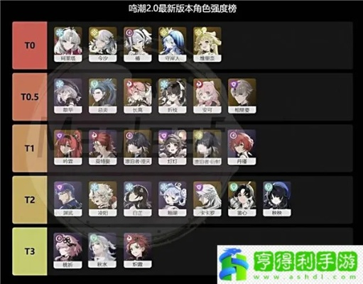 《鸣潮2.0》角色强度榜解析：抽取攻略，热门角色推荐！