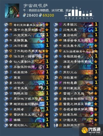 《炉石传说》大法术战吼萨卡组攻略：构筑技巧解析