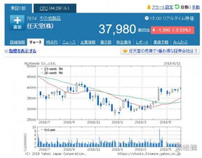 任天堂股价暴跌：E3直面会意外翻车，玩家热议！