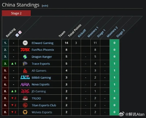 《无畏契约》首尔冠军赛8月11日战况揭晓！