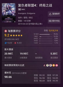 《复联4》票房狂飙！中国影史最快破20亿，速来见证！