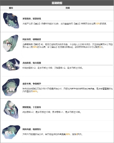 《崩坏星穹铁道》藿藿养成攻略：必备材料大揭秘，高效提升攻略！