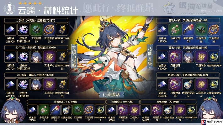 《崩坏星穹铁道》云璃必备培养资源盘点