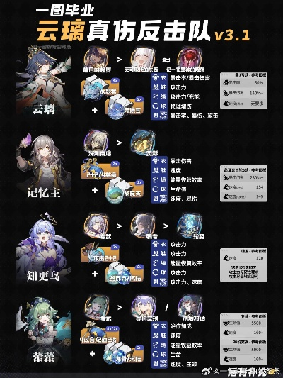 《崩坏星穹铁道》云璃高效培养技巧揭秘