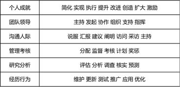 《鸣潮》长离养成攻略：高效材料需求解析秘籍