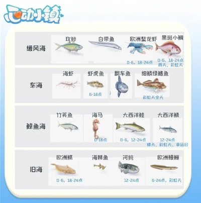 白梭吻鲈钓点揭秘：心动小镇独家秘境揭晓