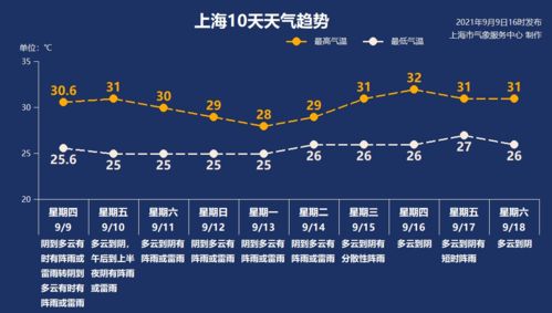 《七日世界》新手攻略：高效开荒路线与核心玩法问答解析