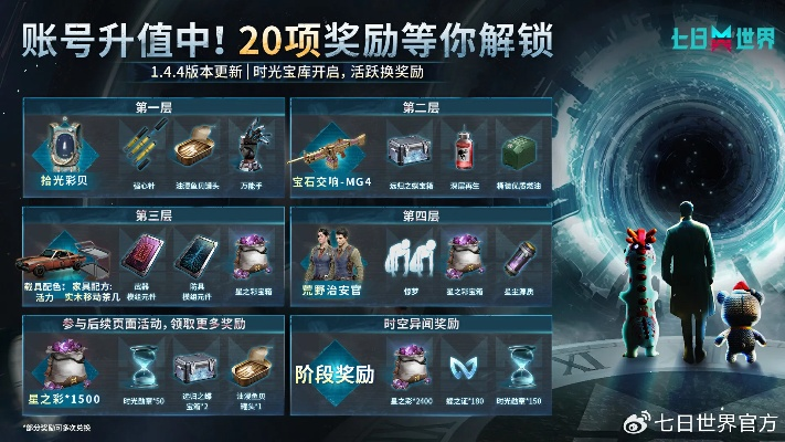 《七日世界》公测福利揭秘：充值返利新高度